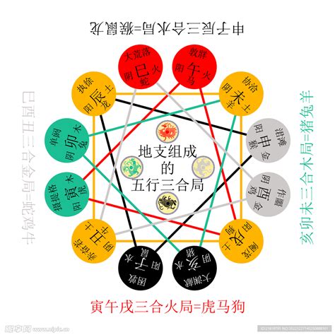 寅 五行|天干地支五行对照表图 阴阳五行